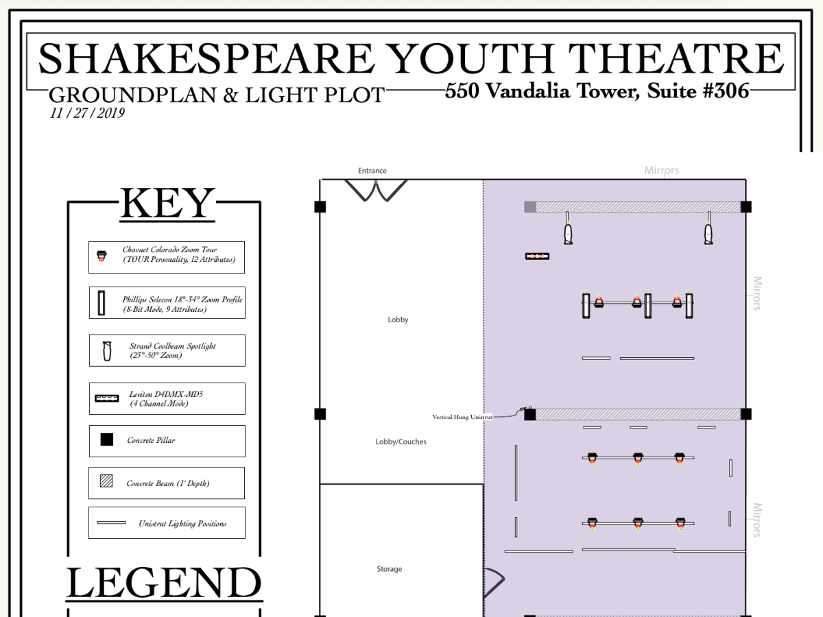 SHAKESPEARE YOUTH THEATRE