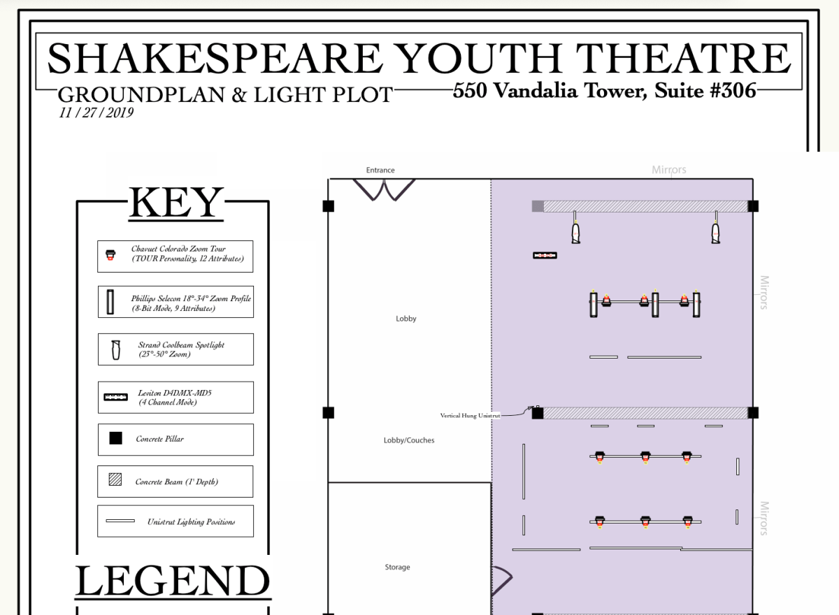 SHAKESPEARE YOUTH THEATRE